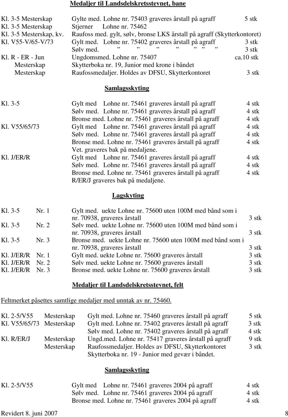 10 stk Mesterskap Skytterboka nr. 19, Junior med krone i båndet Mesterskap Raufossmedaljer. Holdes av DFSU, Skytterkontoret Samlagsskyting Kl. 3-5 Gylt med Lohne nr.