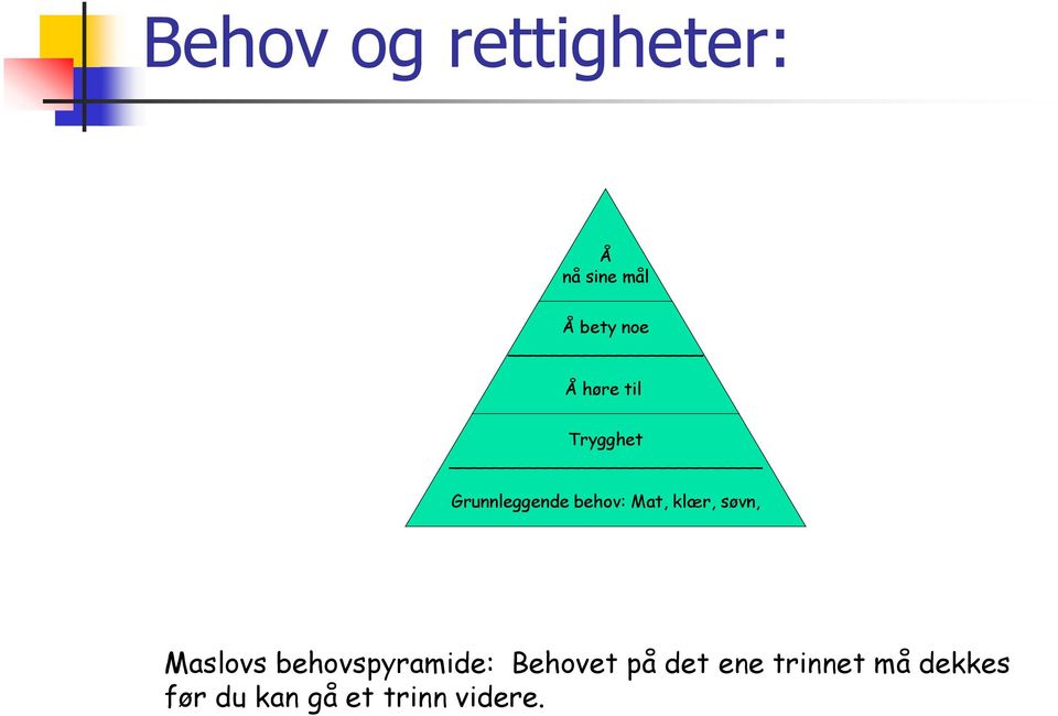 klær, søvn, Maslovs behovspyramide: Behovet på