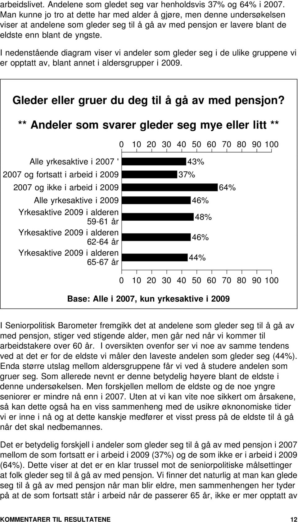 I nedenstående diagram viser vi andeler som gleder seg i de ulike gruppene vi er opptatt av, blant annet i aldersgrupper i 9. Gleder eller gruer du deg til å gå av med pensjon?