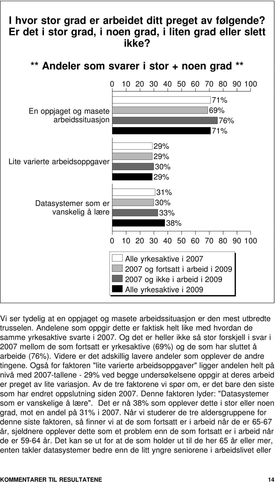 Alle yrkesaktive i 7 7 og fortsatt i arbeid i 9 7 og ikke i arbeid i 9 Alle yrkesaktive i 9 Vi ser tydelig at en oppjaget og masete arbeidssituasjon er den mest utbredte trusselen.