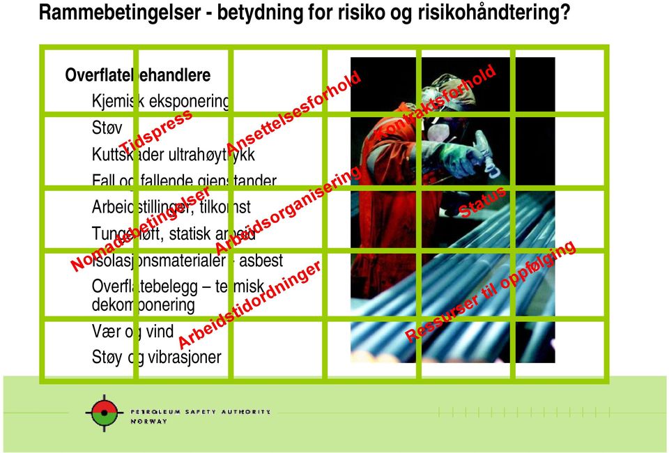 Arbeidstillinger, tilkomst Tunge løft, statisk arbeid Isolasjonsmaterialer - asbest Overflatebelegg termisk