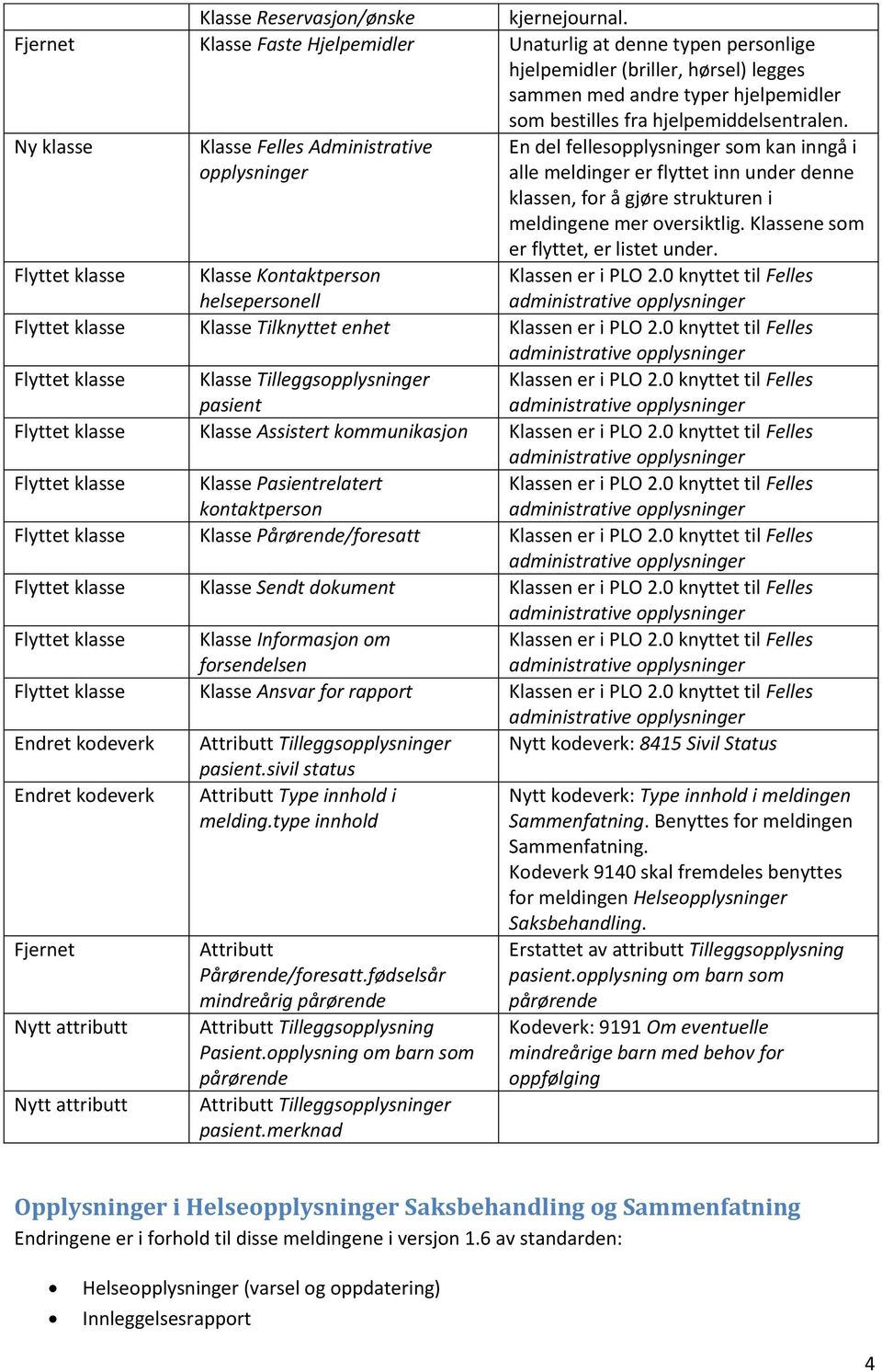 Klasse Felles Administrative opplysninger En del fellesopplysninger som kan inngå i alle meldinger er flyttet inn under denne klassen, for å gjøre strukturen i meldingene mer oversiktlig.