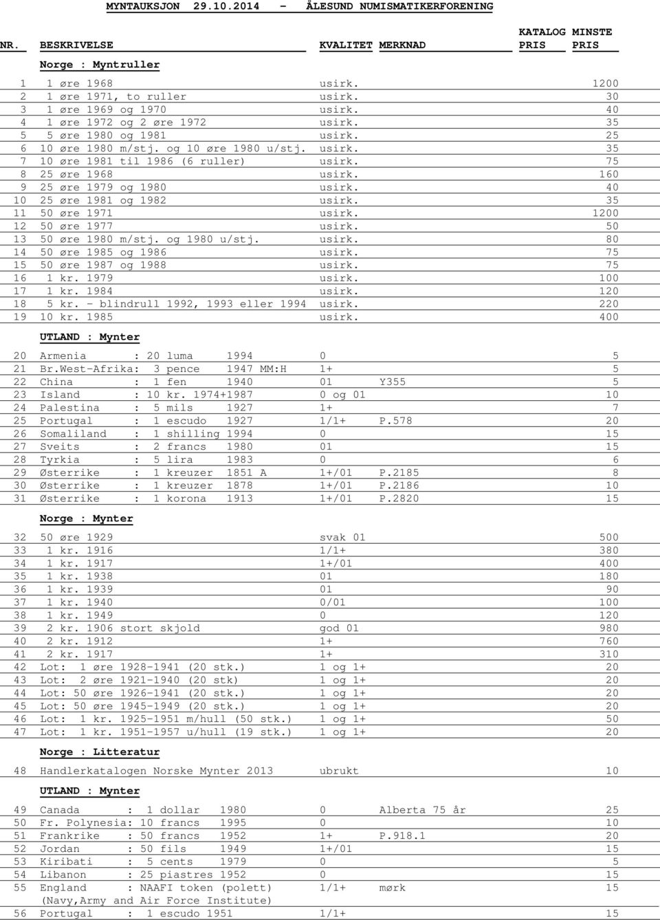 160 9 25 øre 1979 og 1980 usirk. 40 10 25 øre 1981 og 1982 usirk. 35 11 50 øre 1971 usirk. 1200 12 50 øre 1977 usirk. 50 13 50 øre 1980 m/stj. og 1980 u/stj. usirk. 80 14 50 øre 1985 og 1986 usirk.