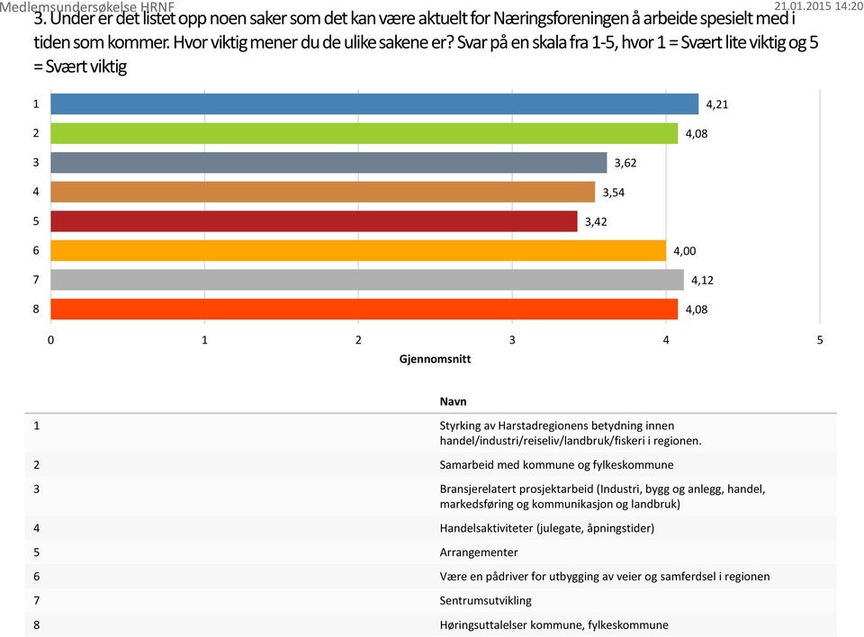 handel/industri/reiseliv/landbruk/fiskeri i regionen.