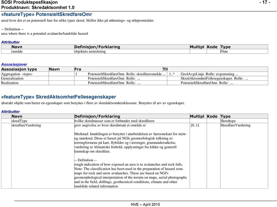 Navn Fra Til Aggregation «topo» 1 PotensieltSkredfareOmr. Rolle: skredfareområde... 1..* GeolAvgrLinje. Rolle: avgrensning... Generalization PotensieltSkredfareOmr. Rolle:... SkredAktsomhetFellesegenskaper.