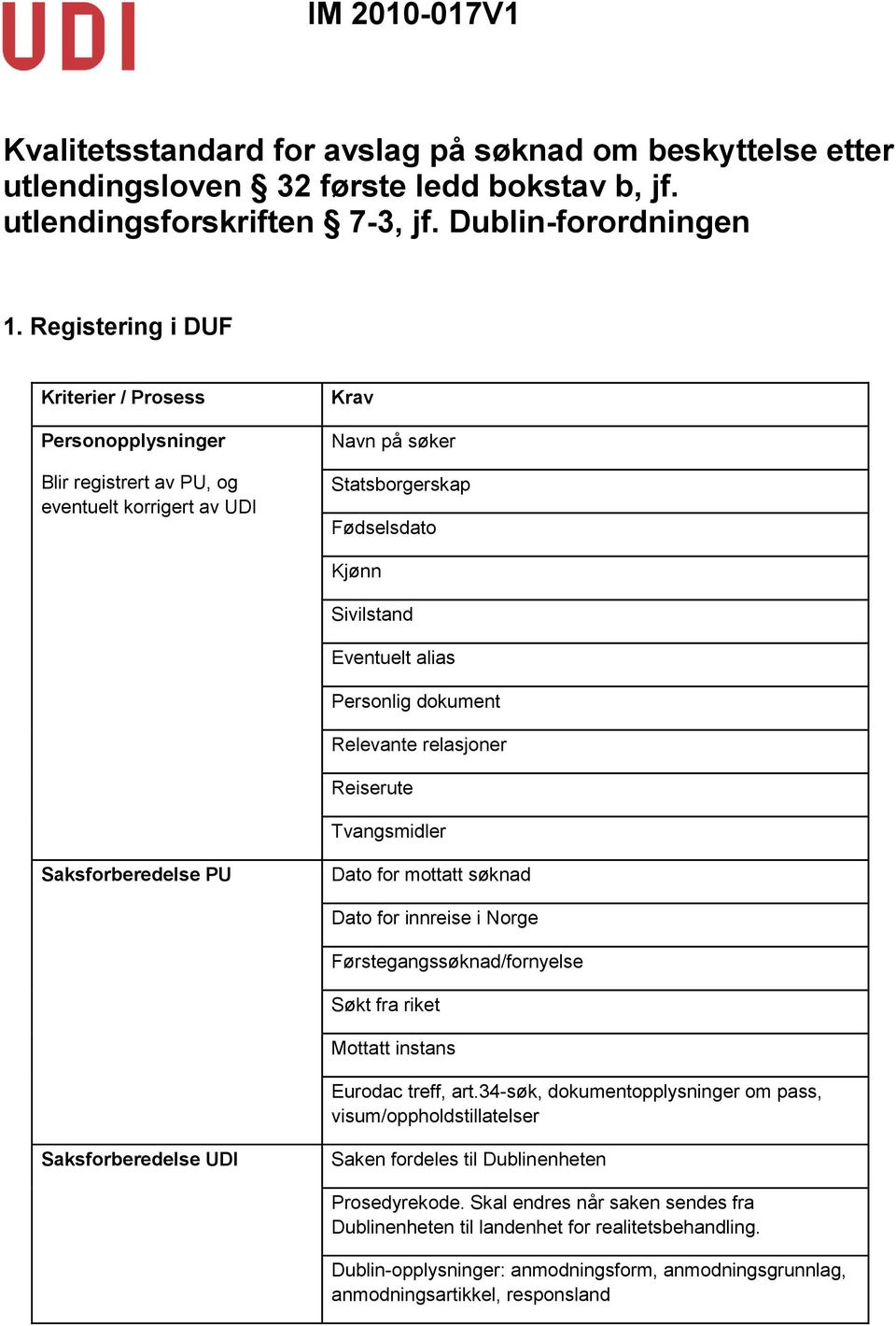 relasjoner Reiserute Tvangsmidler Saksforberedelse PU Dato for mottatt søknad Dato for innreise i Norge Førstegangssøknad/fornyelse Søkt fra riket Mottatt instans Eurodac treff, art.