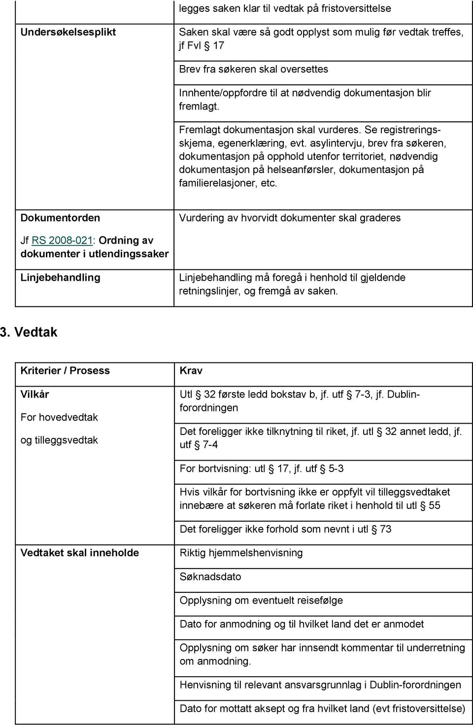 asylintervju, brev fra søkeren, dokumentasjon på opphold utenfor territoriet, nødvendig dokumentasjon på helseanførsler, dokumentasjon på familierelasjoner, etc.