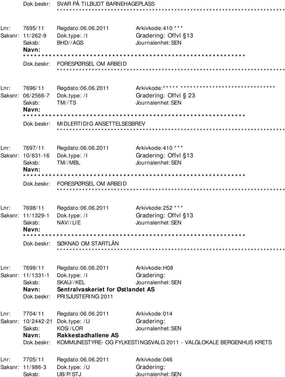 type: /I Offvl 13 Saksb: TM//MBL Journalenhet:SEN Dok.beskr: FORESPØRSEL OM ARBEID Lnr: 7698/11 Regdato:06.06.2011 Arkivkode:252 *** Saksnr: 11/1329-1 Dok.
