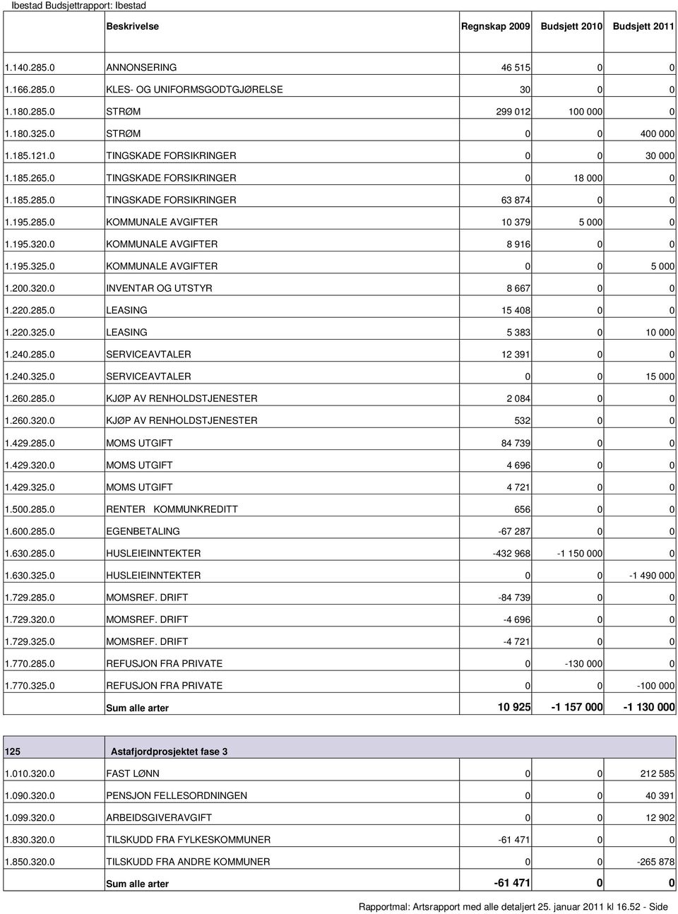 0 KOMMUNALE AVGIFTER 0 0 5 000 1.200.320.0 INVENTAR OG UTSTYR 8 667 0 0 1.220.285.0 LEASING 15 408 0 0 1.220.325.0 LEASING 5 383 0 10 000 1.240.285.0 SERVICEAVTALER 12 391 0 0 1.240.325.0 SERVICEAVTALER 0 0 15 000 1.