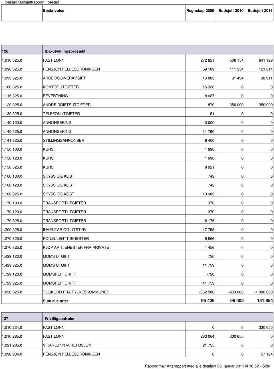 150.100.0 KURS 1 990 0 0 1.150.120.0 KURS 1 990 0 0 1.150.325.0 KURS 9 921 0 0 1.160.100.0 SKYSS OG KOST 742 0 0 1.160.120.0 SKYSS OG KOST 742 0 0 1.160.325.0 SKYSS OG KOST 13 902 0 0 1.170.100.0 TRANSPORTUTGIFTER 370 0 0 1.