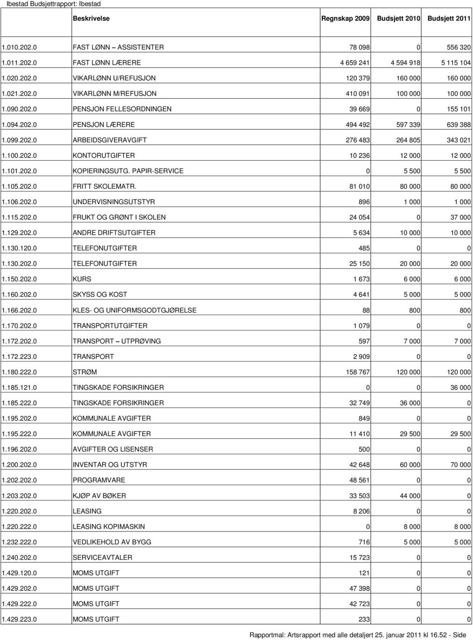 101.202.0 KOPIERINGSUTG. PAPIRSERVICE 0 5 500 5 500 1.105.202.0 FRITT SKOLEMATR. 81 010 80 000 80 000 1.106.202.0 UNDERVISNINGSUTSTYR 896 1 000 1 000 1.115.202.0 FRUKT OG GRØNT I SKOLEN 24 054 0 37 000 1.