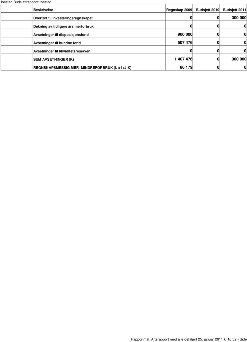 disposisjonsfond 900 000 0 0 til bundne fond 507 476 0 0 til likviditetsreserven 0 0 0 AVSETNINGER (K) 1 407