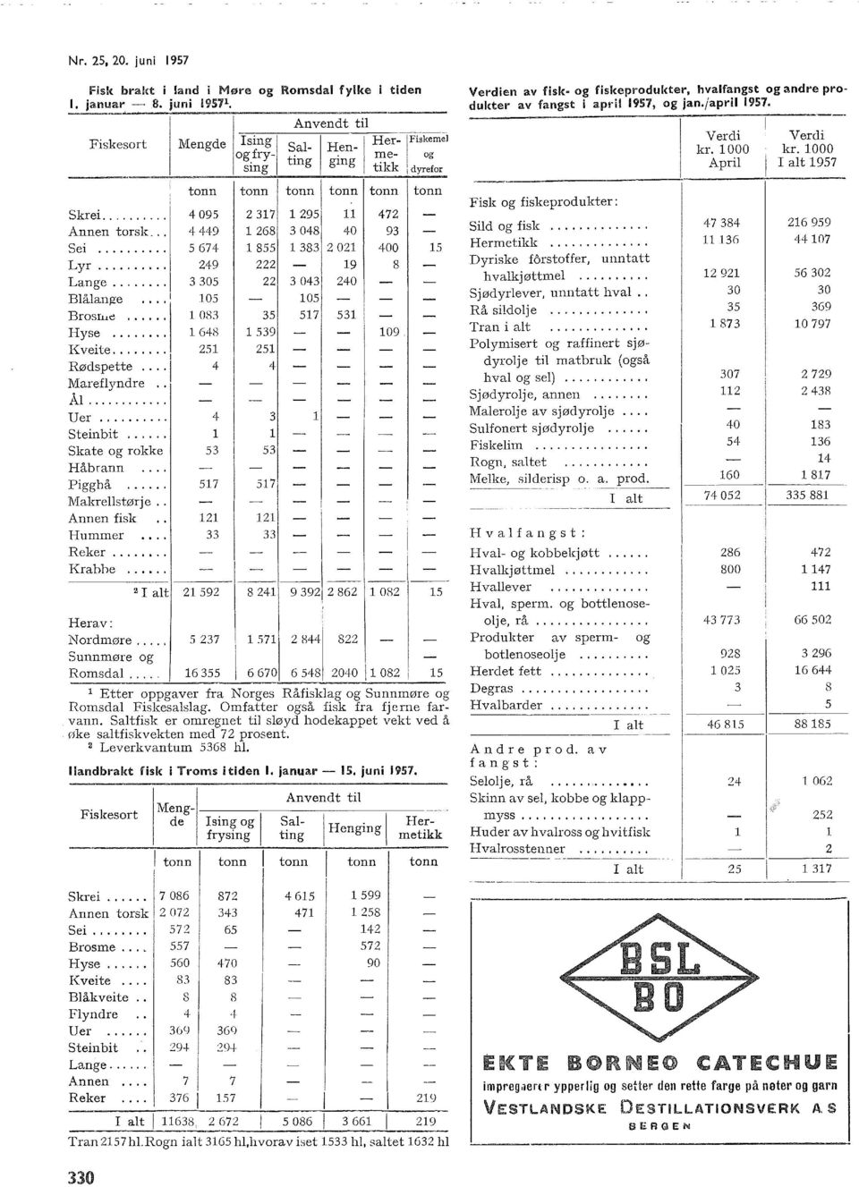 .. 05 05 Brosre 08 5 57 5 Hyse... 648 59 09 Kveite... 5 5 Rødspette... j 4 4 Marefyndre.. A... Uer... 4 Steinbit... Skate og rokke 5 5 Håbrann... Pigghå... 57 57 Makrestørje.. Annen fisk.. Hum.mer.