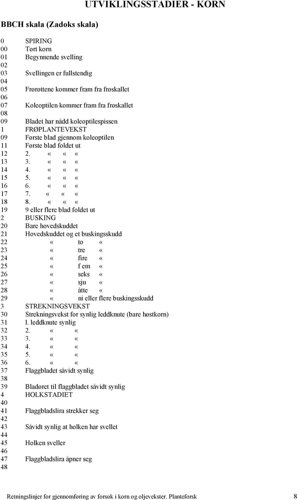 «««19 9 eller flere blad foldet ut 2 BUSKING 20 Bare hovedskuddet 21 Hovedskuddet og et buskingsskudd 22 «to «23 «tre «24 «fire «25 «f em «26 «seks «27 «sju «28 «åtte «29 «ni eller flere