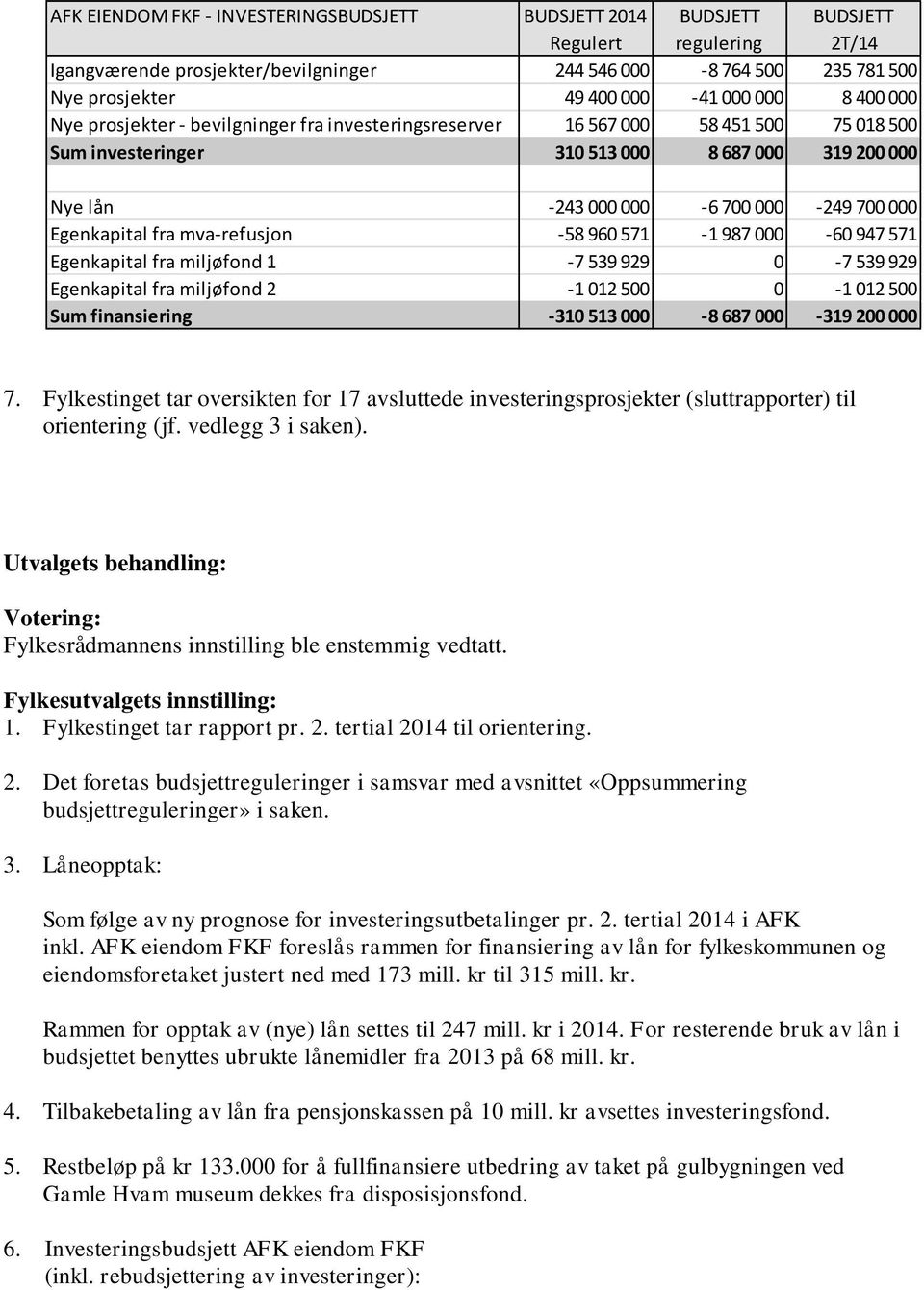 000 Egenkapital fra mva-refusjon -58 960 571-1 987 000-60 947 571 Egenkapital fra miljøfond 1-7 539 929 0-7 539 929 Egenkapital fra miljøfond 2-1 012 500 0-1 012 500 Sum finansiering -310 513 000-8