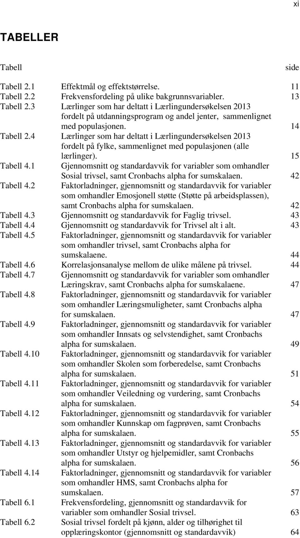 4 Lærlinger som har deltatt i Lærlingundersøkelsen 2013 fordelt på fylke, sammenlignet med populasjonen (alle lærlinger). 15 Tabell 4.