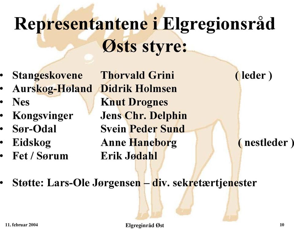 Delphin Sør-Odal Svein Peder Sund Eidskog Anne Haneborg ( nestleder ) Fet / Sørum