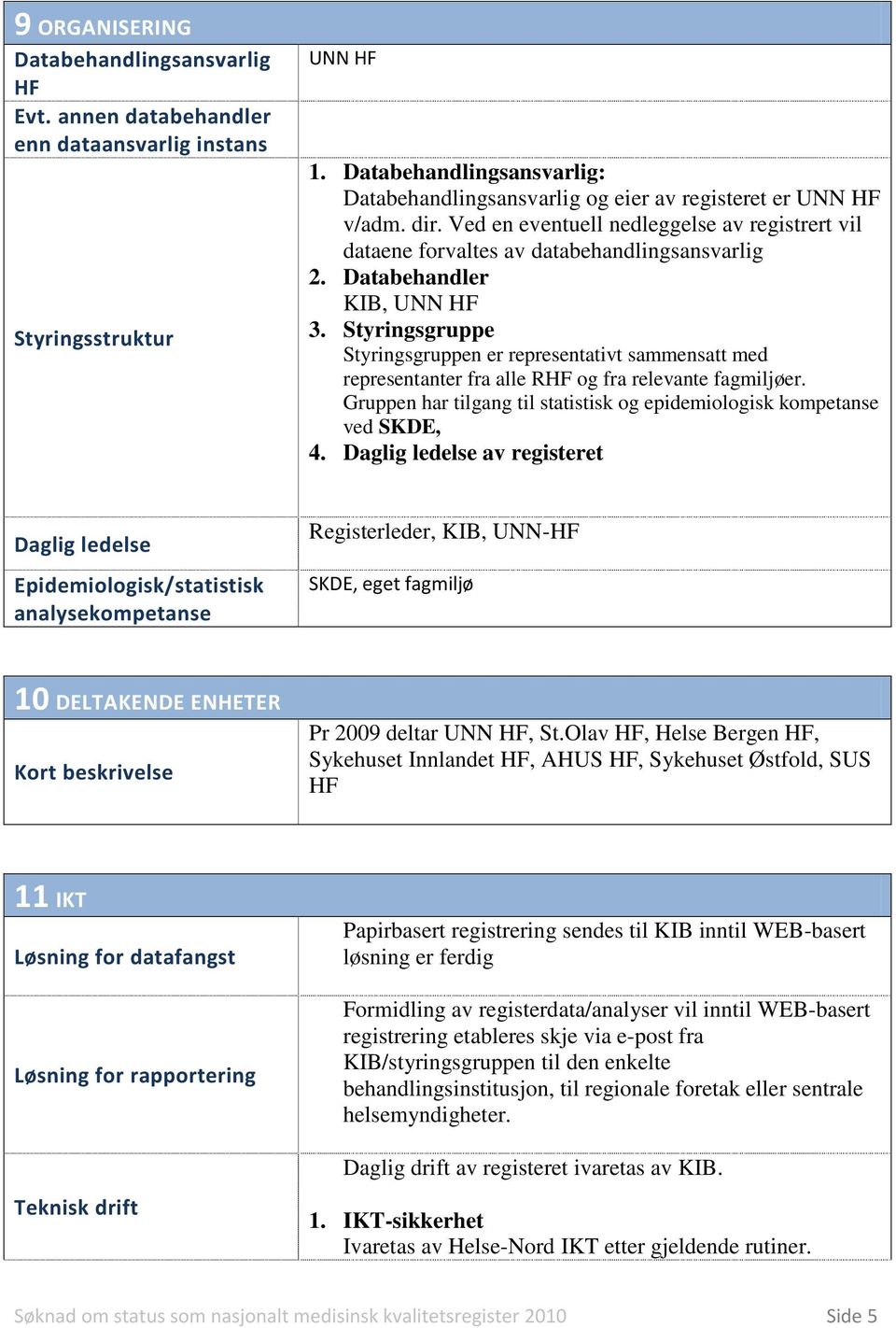 Databehandler KIB, UNN HF 3. Styringsgruppe Styringsgruppen er representativt sammensatt med representanter fra alle RHF og fra relevante fagmiljøer.