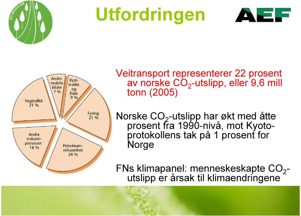 åtte prosent fra 1990-nivå, mot Kyotoprotokollens tak på 1 prosent for