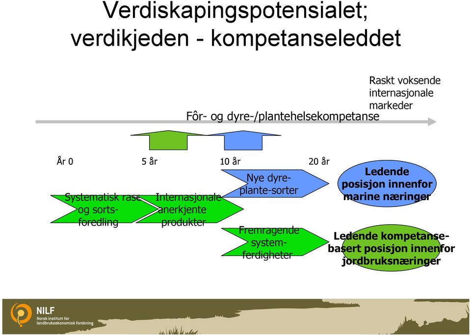 sortsforedling Internasjonale anerkjente produkter Nye dyreplante-sorter Fremragende