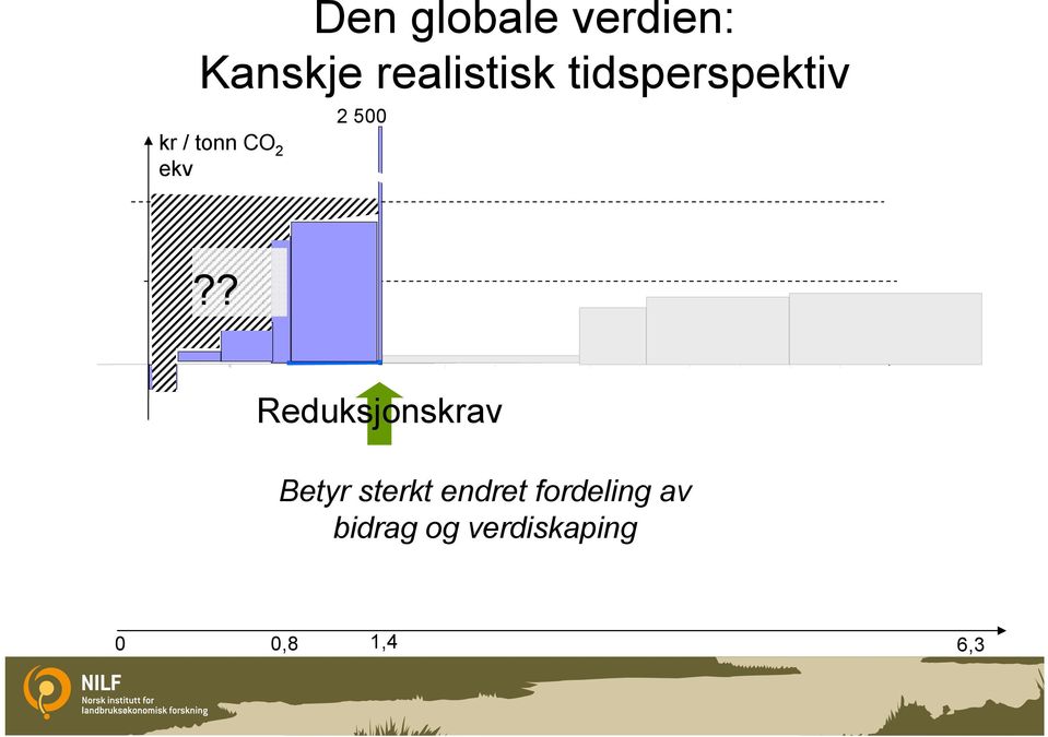 ? 175 Tilplanting Reduksjonskrav Betyr