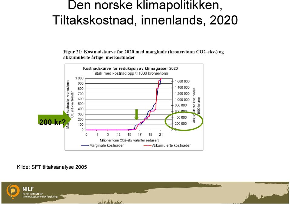 Tiltakskostnad,