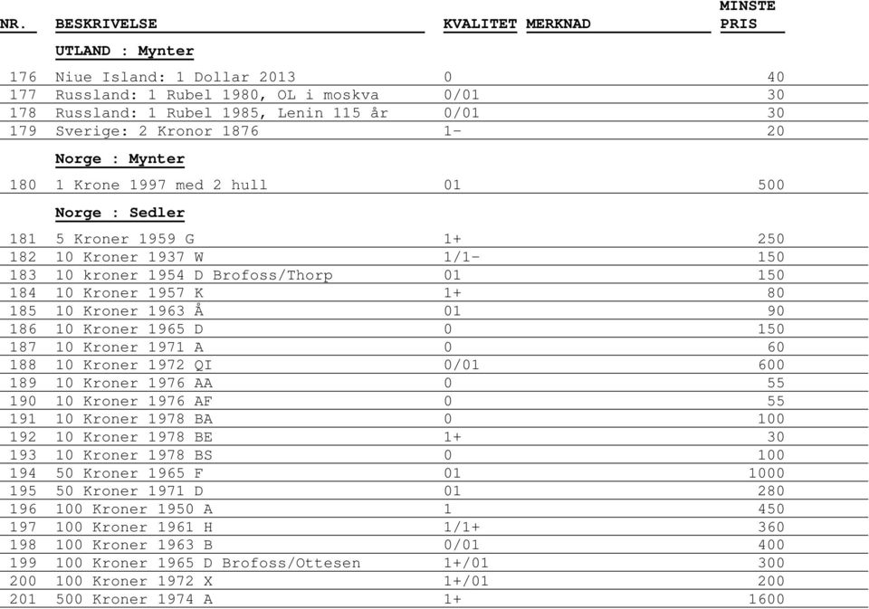 0 60 188 10 Kroner 1972 QI 0/01 600 189 10 Kroner 1976 AA 0 55 190 10 Kroner 1976 AF 0 55 191 10 Kroner 1978 BA 0 100 192 10 Kroner 1978 BE 1+ 30 193 10 Kroner 1978 BS 0 100 194 50 Kroner 1965 F 01