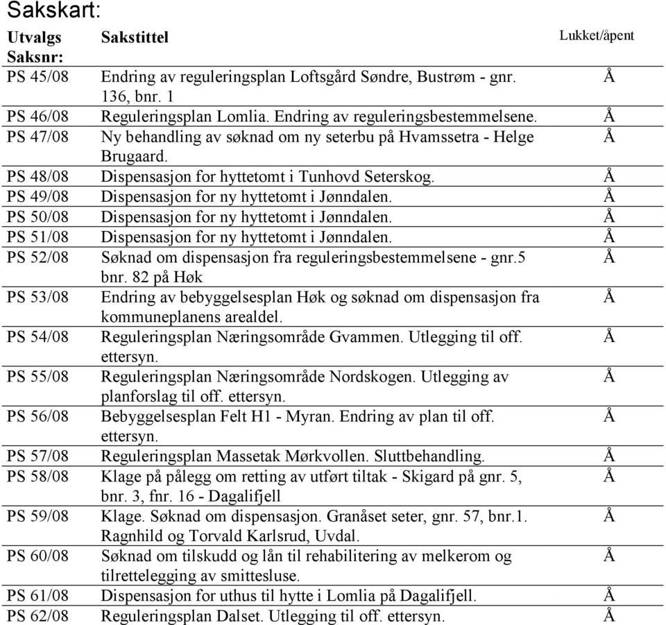 Å PS 50/08 Dispensasjon for ny hyttetomt i Jønndalen. Å PS 51/08 Dispensasjon for ny hyttetomt i Jønndalen. Å PS 52/08 Søknad om dispensasjon fra reguleringsbestemmelsene - gnr.5 Å bnr.