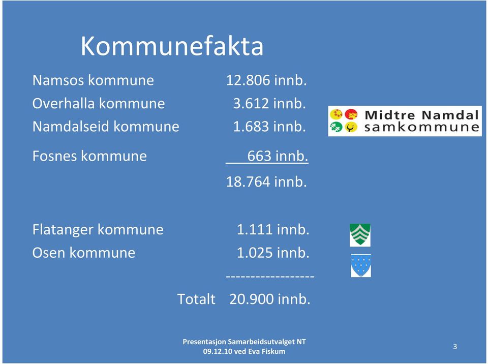 612 innb. 1.683 innb. 663 innb. 18.764 innb.