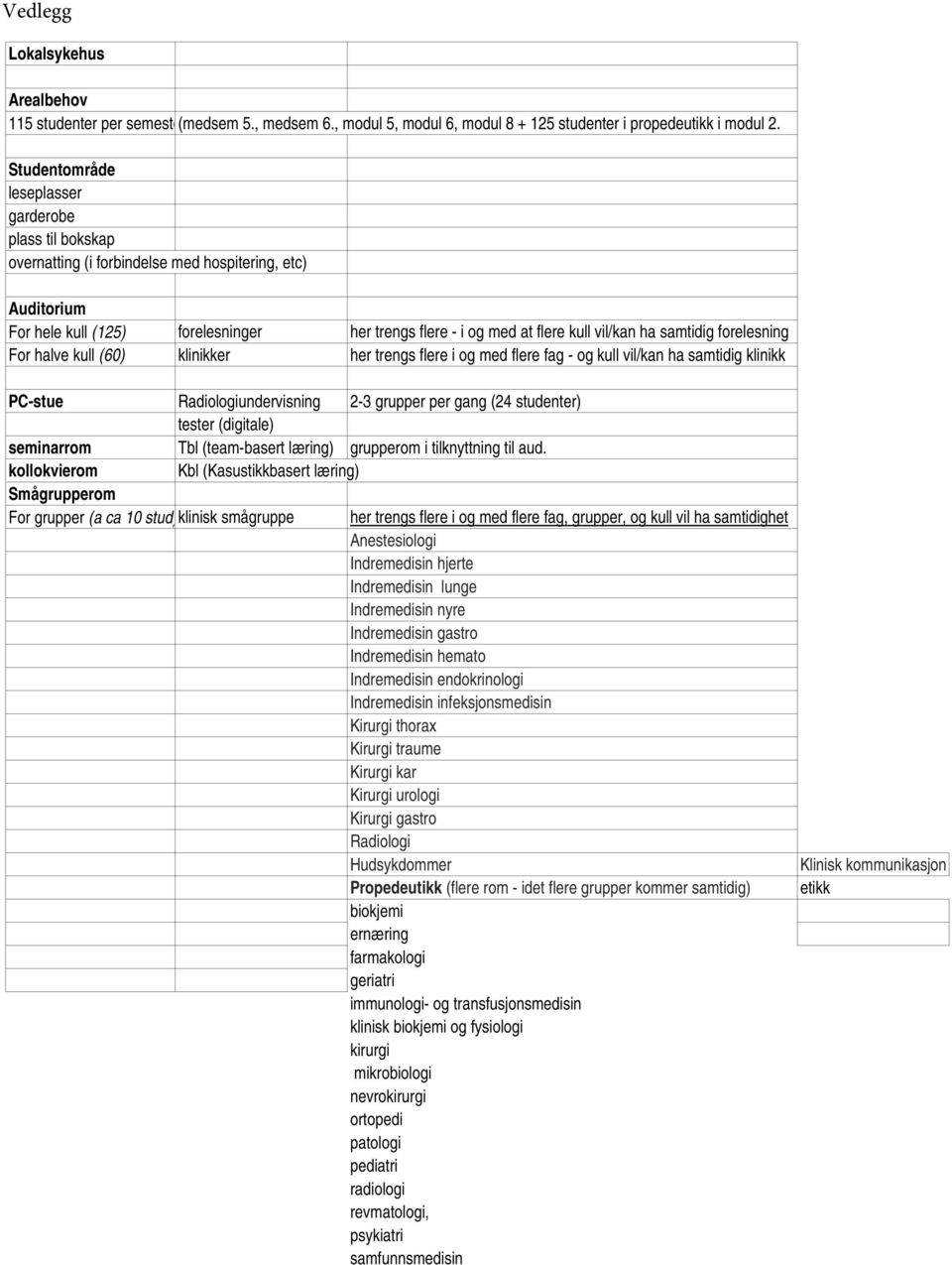ha samtidig forelesning For halve kull (60) klinikker her trengs flere i og med flere fag - og kull vil/kan ha samtidig klinikk PC-stue Radiologiundervisning 2-3 grupper per gang (24 studenter)