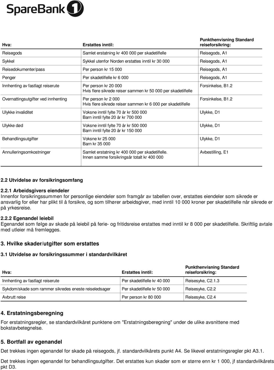 sammen kr 50 000 per skadetilfelle Overnattingsutgifter ved innhenting Per person kr 2 000 Hvis flere sikrede reiser sammen kr 6 000 per skadetilfelle Ulykke invaliditet Voksne inntil fylte 70 år kr