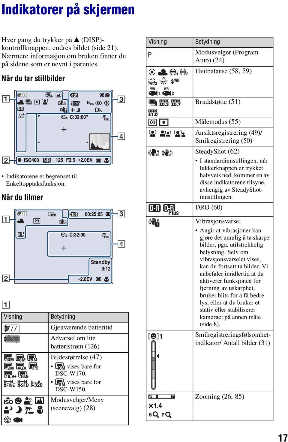 Når du filmer A Visning Betydning Gjenværende batteritid Advarsel om lite batteristrøm (126) Bildestørrelse (47) vises bare for DSC-W170. vises bare for DSC-W150.