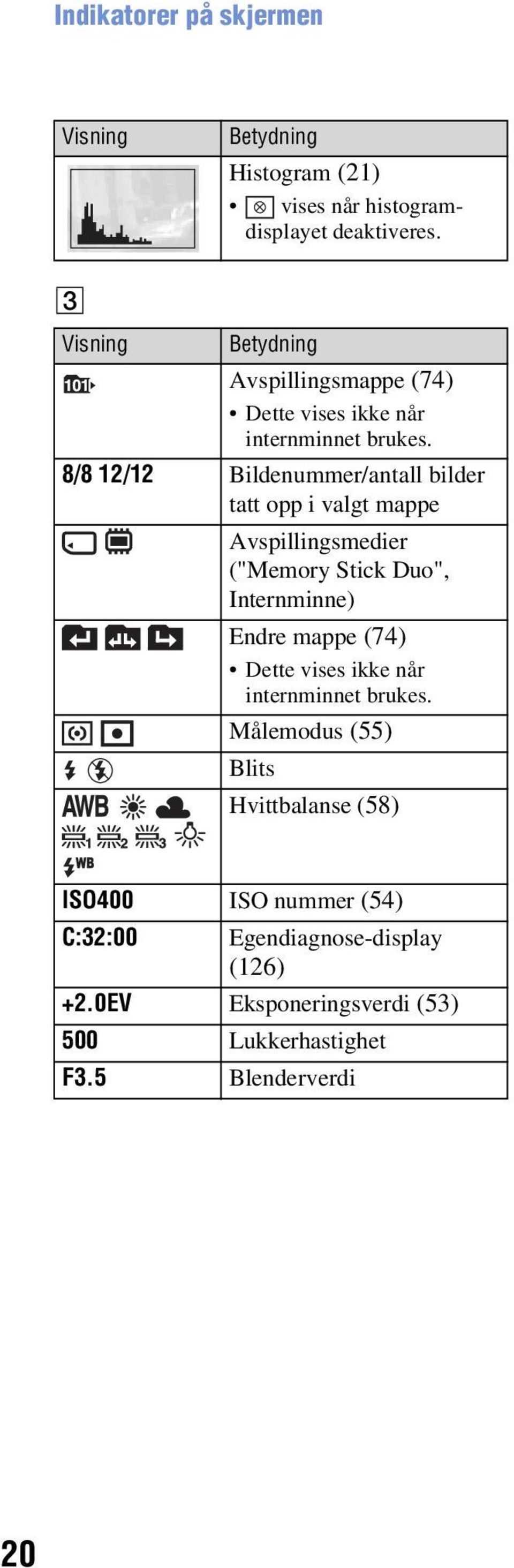 8/8 12/12 Bildenummer/antall bilder tatt opp i valgt mappe Avspillingsmedier ("Memory Stick Duo", Internminne) Endre mappe (74)