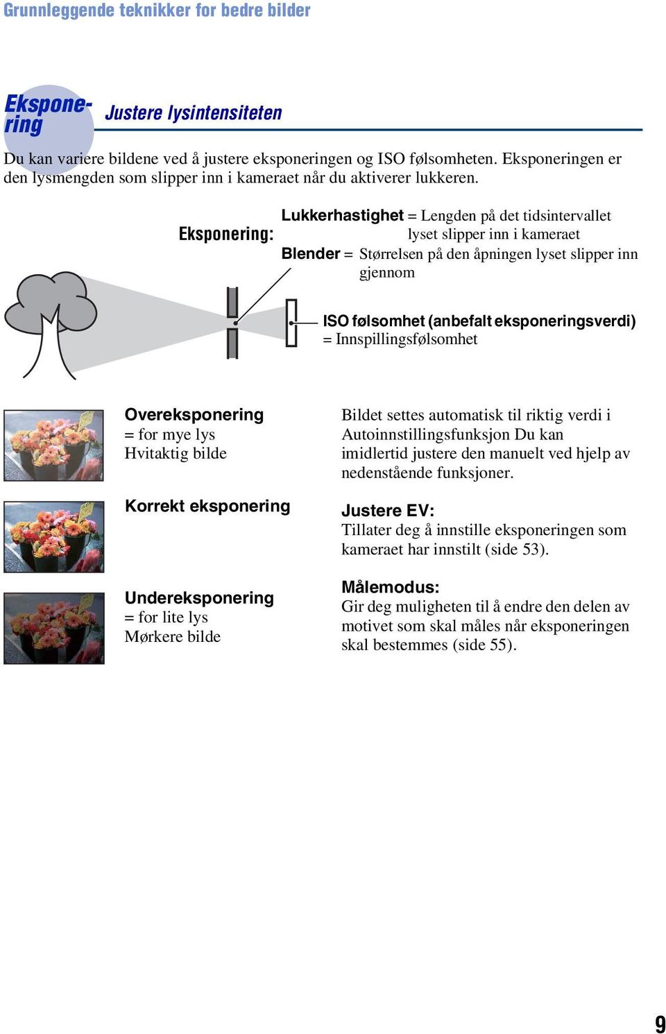 Lukkerhastighet = Lengden på det tidsintervallet Eksponering: lyset slipper inn i kameraet Blender = Størrelsen på den åpningen lyset slipper inn gjennom ISO følsomhet (anbefalt eksponeringsverdi) =