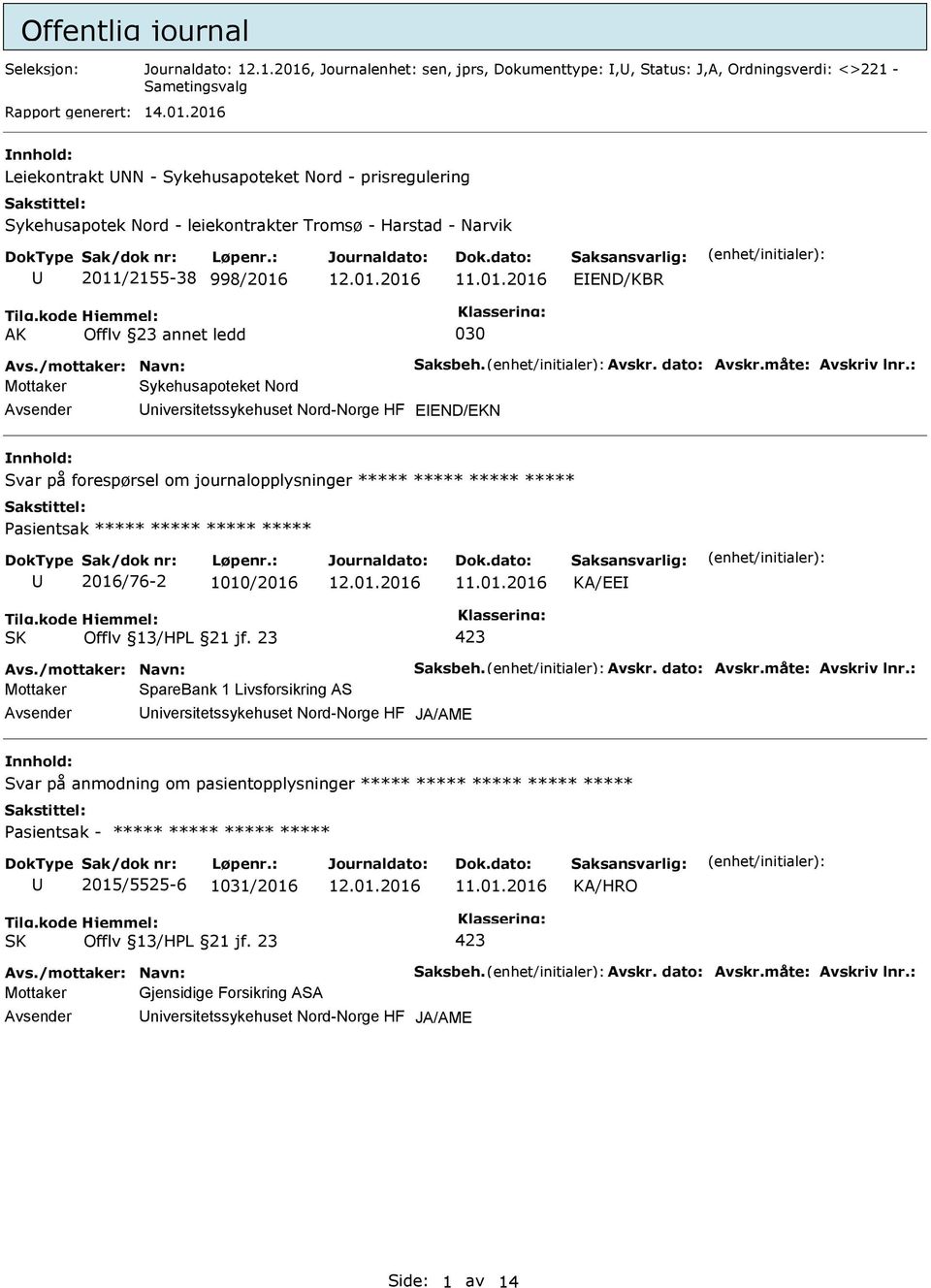 2016 Leiekontrakt NN - Sykehusapoteket Nord - prisregulering Sykehusapotek Nord - leiekontrakter Tromsø - Harstad - Narvik 2011/2155-38 998/2016 EEND/KBR AK Offlv 23 annet ledd 030 Avs.