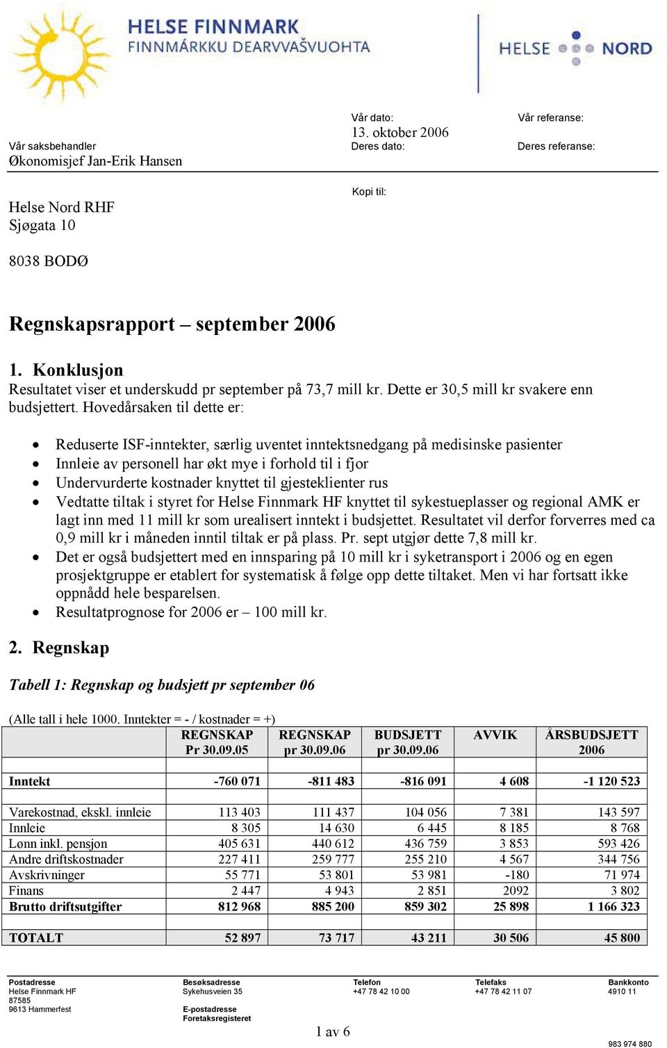 Hovedårsaken til dette er: Reduserte ISF-inntekter, særlig uventet inntektsnedgang på medisinske pasienter Innleie av personell har økt mye i forhold til i fjor Undervurderte kostnader knyttet til