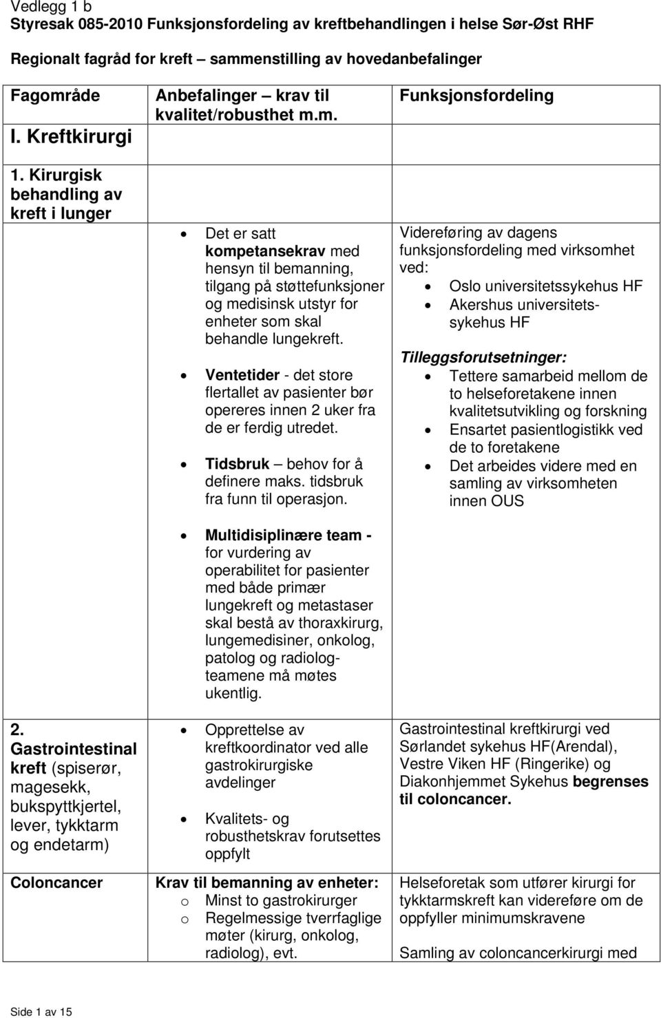 Gastrointestinal kreft (spiserør, magesekk, bukspyttkjertel, lever, tykktarm og endetarm) Coloncancer Det er satt kompetansekrav med hensyn til bemanning, tilgang på støttefunksjoner og medisinsk