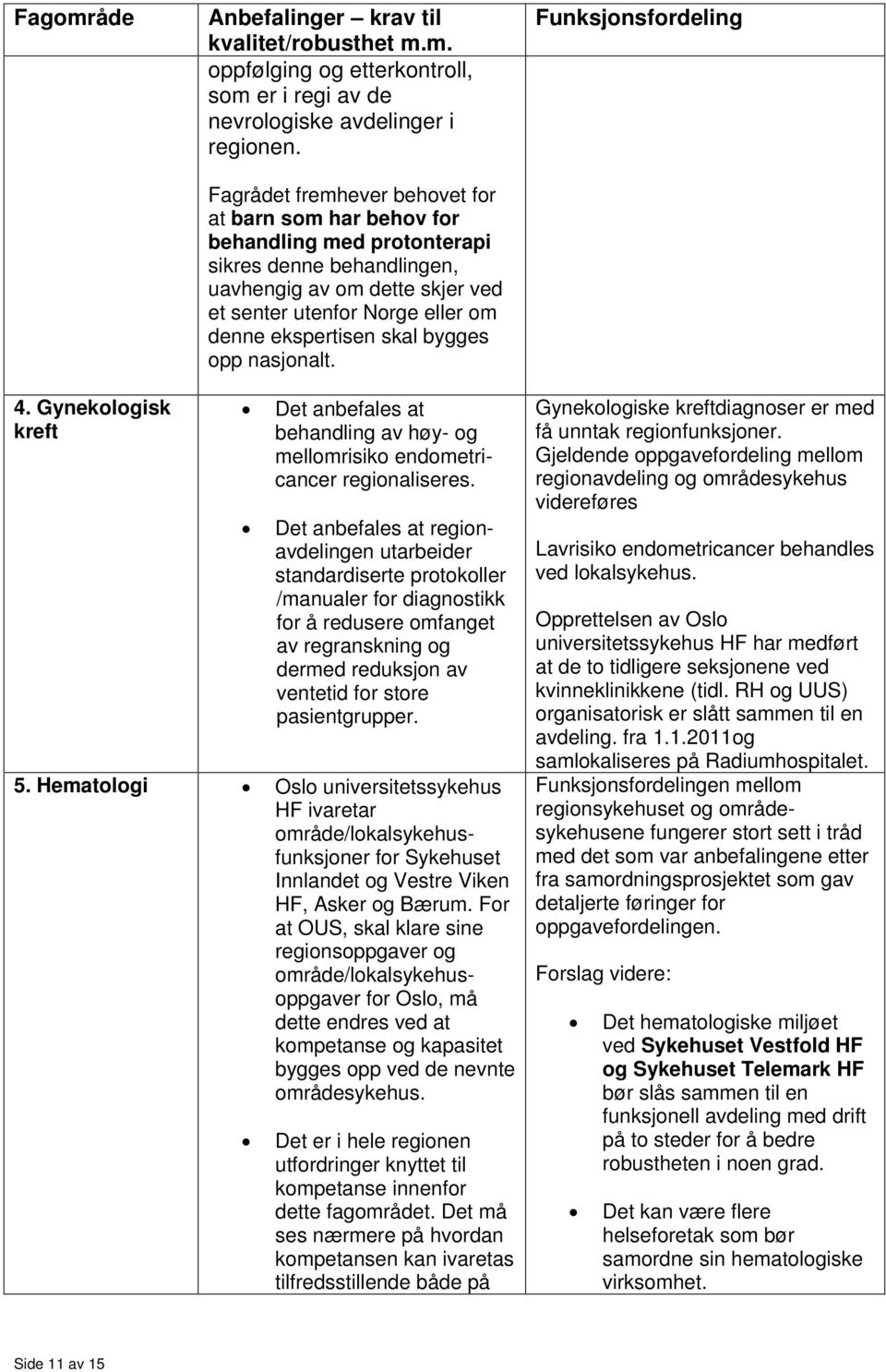 bygges opp nasjonalt. 4. Gynekologisk kreft Det anbefales at behandling av høy- og mellomrisiko endometricancer regionaliseres.