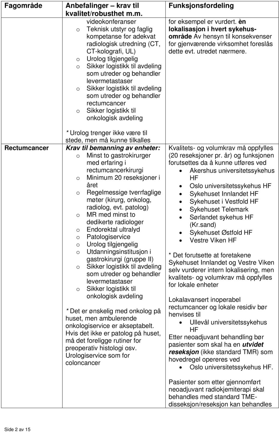 Krav til bemanning av enheter: o Minst to gastrokirurger med erfaring i rectumcancerkirurgi o Minimum 20 reseksjoner i året o Regelmessige tverrfaglige møter (kirurg, onkolog, radiolog, evt.