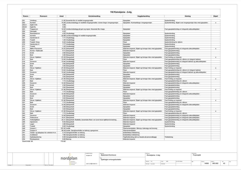 x 202-A Sjakt VVS 0.80 202-B Sjakt EL 0.80 203 Trapperom 12.02 Linoleumsbelegg på gulv og repos. Keramisk flis i trapp. Gipsplater Fast gipsplatehimling m/ integrerte akkustikkplater 204 Heissjakt 4.