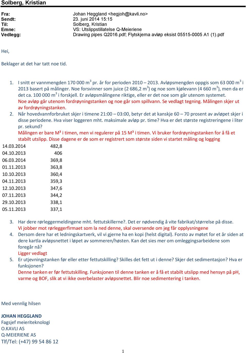 Avløpsmengden oppgis som 63 000 m 3 i 2013 basert på målinger. Noe forsvinner som juice (2 686,2 m 3 ) og noe som kjølevann (4 660 m 3 ), men da er det ca. 100 000 m 3 i forskjell.