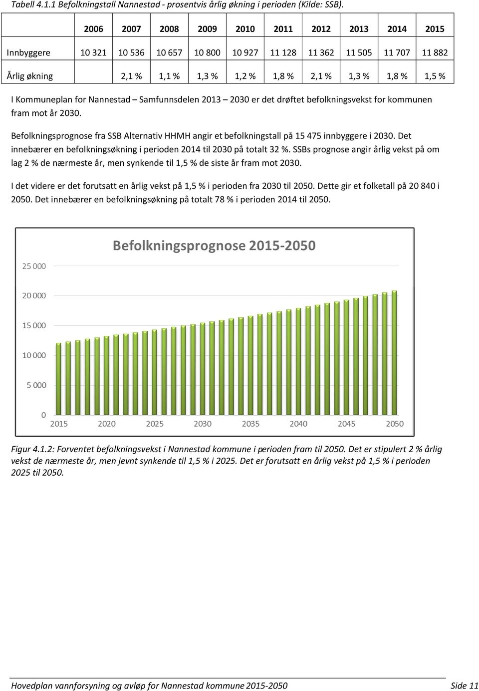 Kommuneplan for Nannestad Samfunnsdelen 2013 2030 er det drøftet befolkningsvekst for kommunen fram mot år 2030.