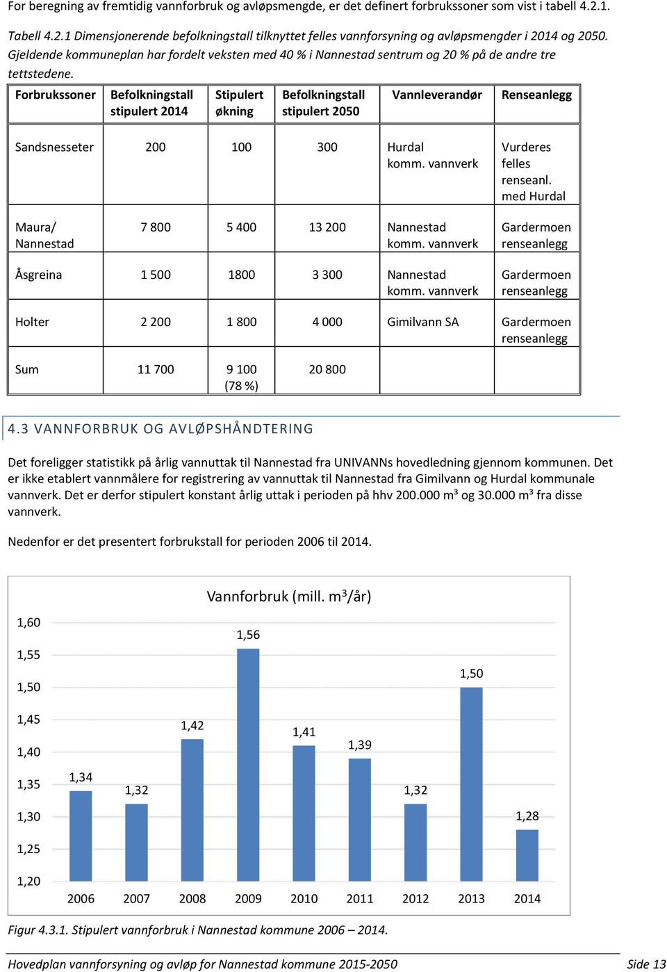 Gjeldende kommuneplan har fordelt veksten med 40 % i Nannestad sentrum og 20 % på de andre tre tettstedene.