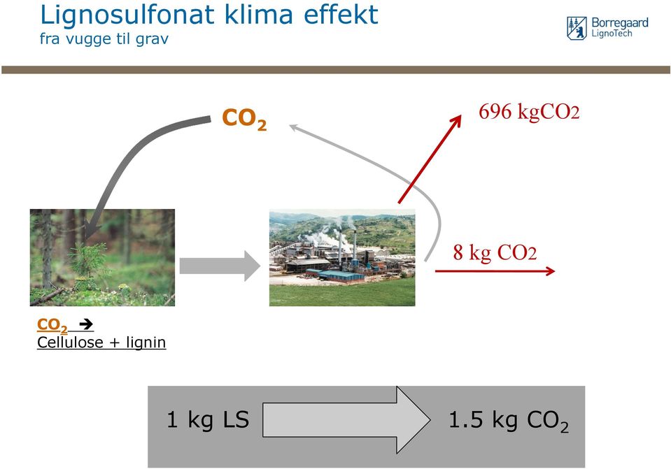 kgco2 8 kg CO2 CO 2