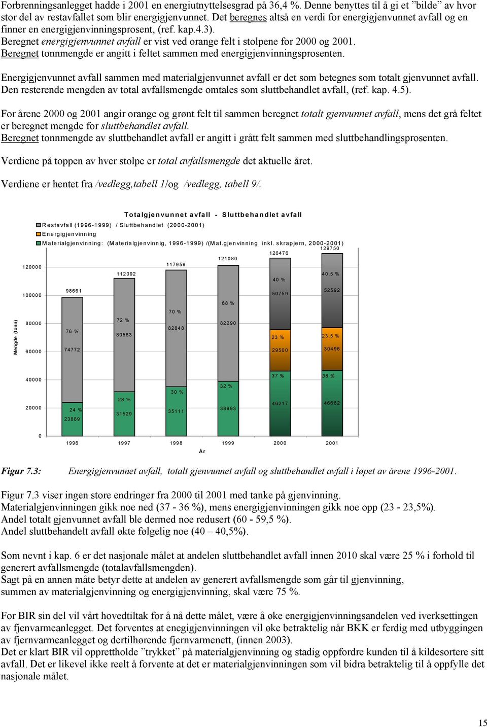 Beregnet tonnmengde er angitt i feltet sammen med energigjenvinningsprosenten. Energigjenvunnet avfall sammen med materialgjenvunnet avfall er det som betegnes som totalt gjenvunnet avfall.