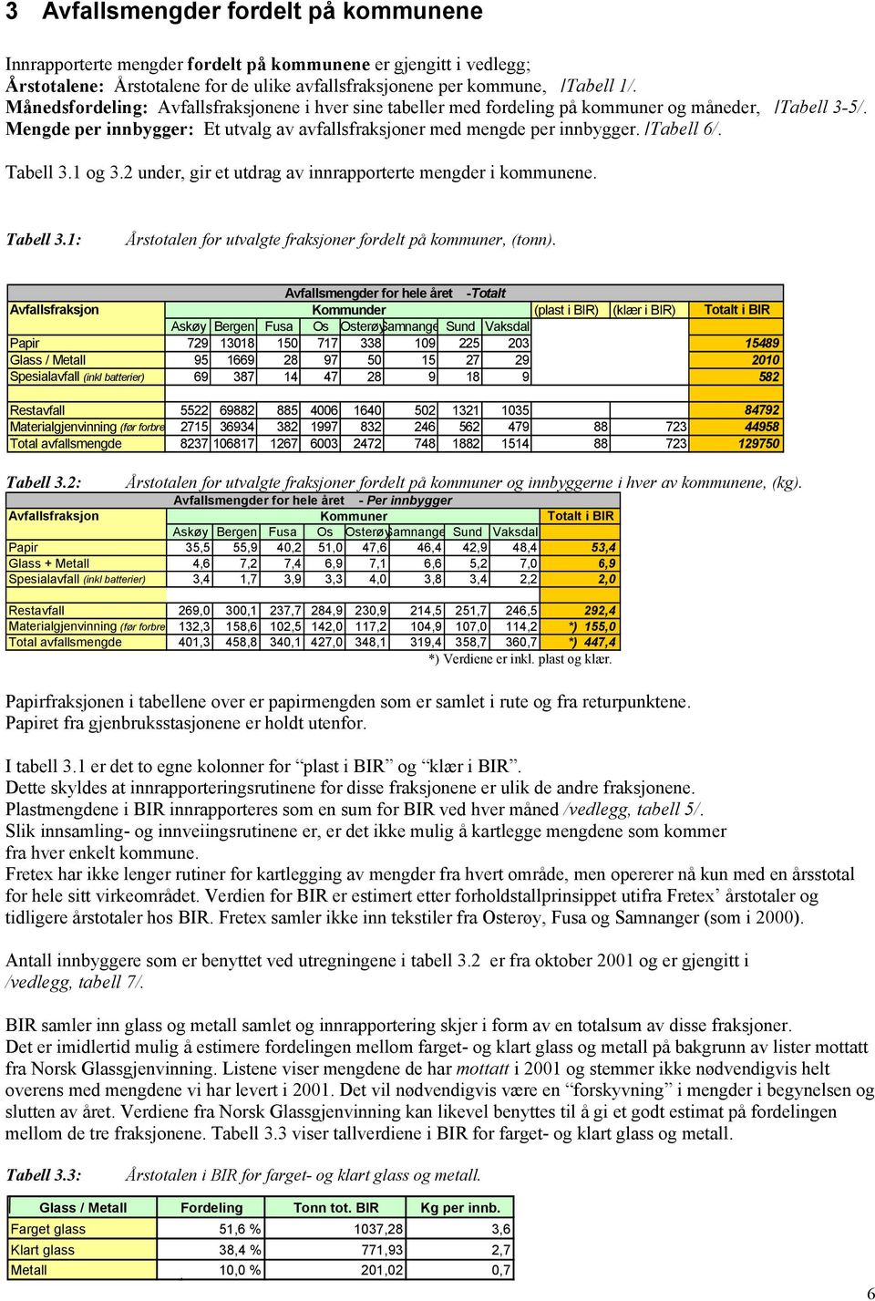 Tabell 3.1 og 3.2 under, gir et utdrag av innrapporterte mengder i kommunene. Tabell 3.1: Årstotalen for utvalgte fraksjoner fordelt på kommuner, (tonn).