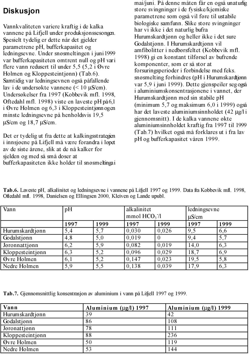 Samtidig var ledningsevnen også påfallende lav i de undersøkte vannene (< 10 µs/cm). Undersøkelser fra 1997 (Kobbevik mfl. 1998, Oftedahl mfl.