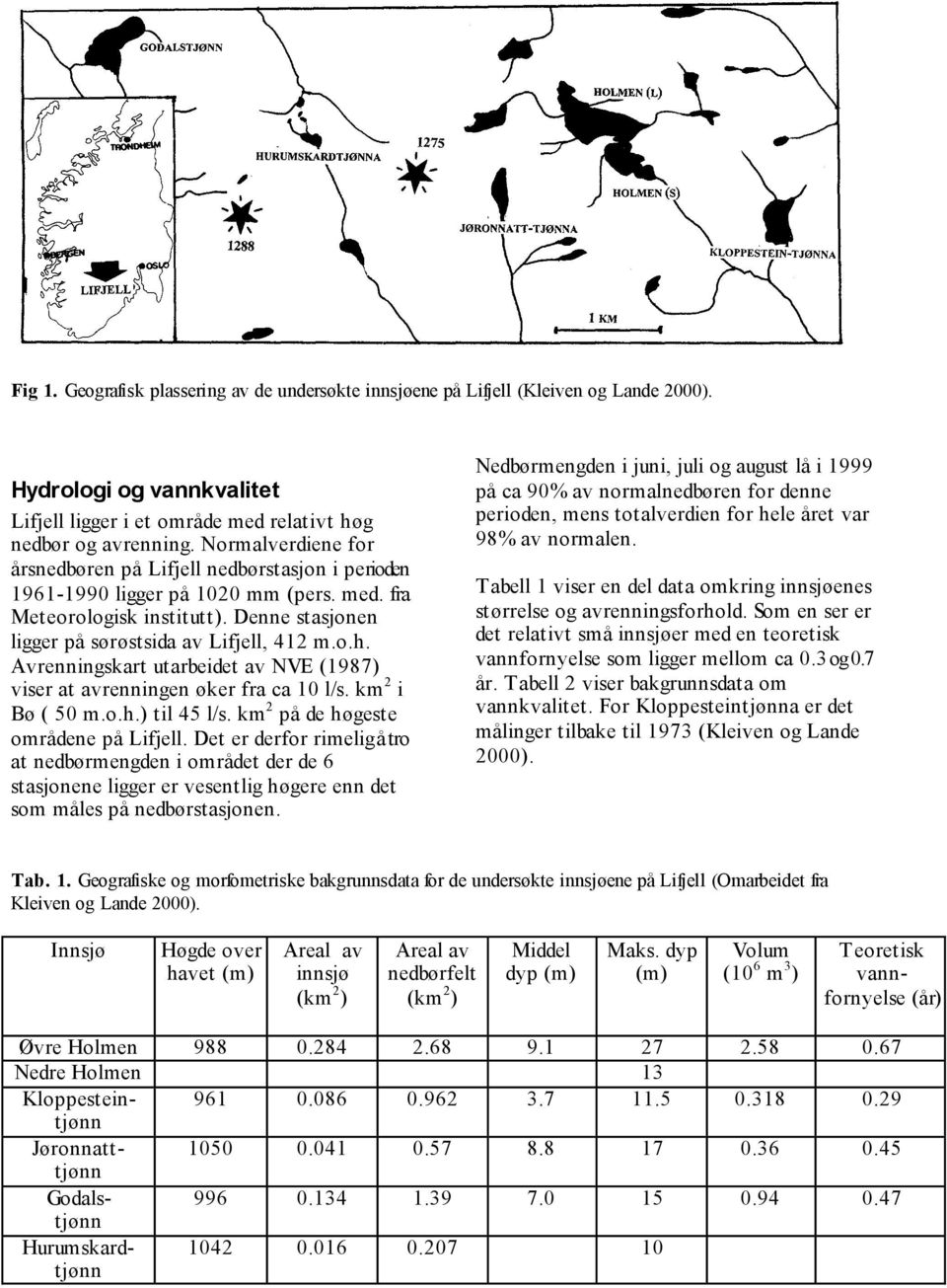 Avrenningskart utarbeidet av NVE (1987) viser at avrenningen øker fra ca 10 l/s. km 2 i Bø ( 50 m.o.h.) til 45 l/s. km 2 på de høgeste områdene på Lifjell.