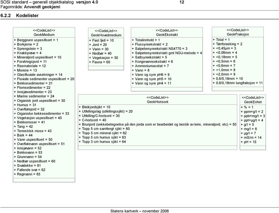 Morene = 13 + Glasifluviale avsetninger = 14 + Fluviale sedimenter uspesifisert = 20 + Bekkesedimenter = 21 + Flomsedimenter = 22 + Innsjøsedimenter = 23 + Marine sedimenter = 24 + Organisk jord