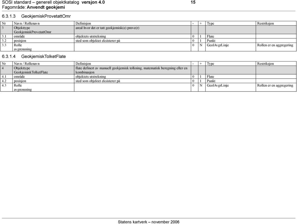 1 område objektets utstrekning 0 1 Flate 3.2 posisjon sted som objektet eksisterer på 0 1 Punkt 3.3 Rolle avgrensning 0 N GeolAvgrLinje Rollen er en aggregering 6.3.1.4